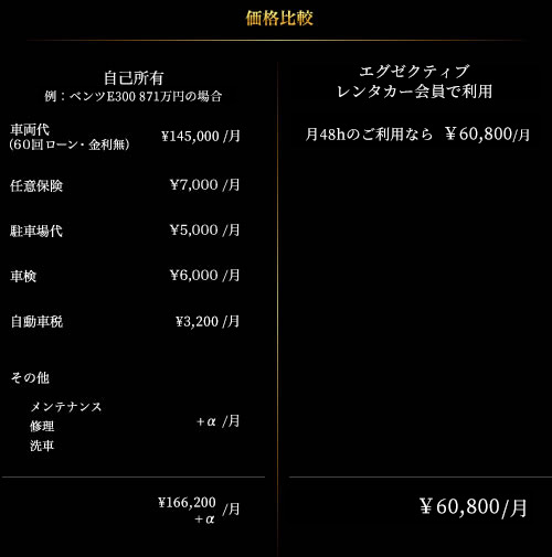 価格比較